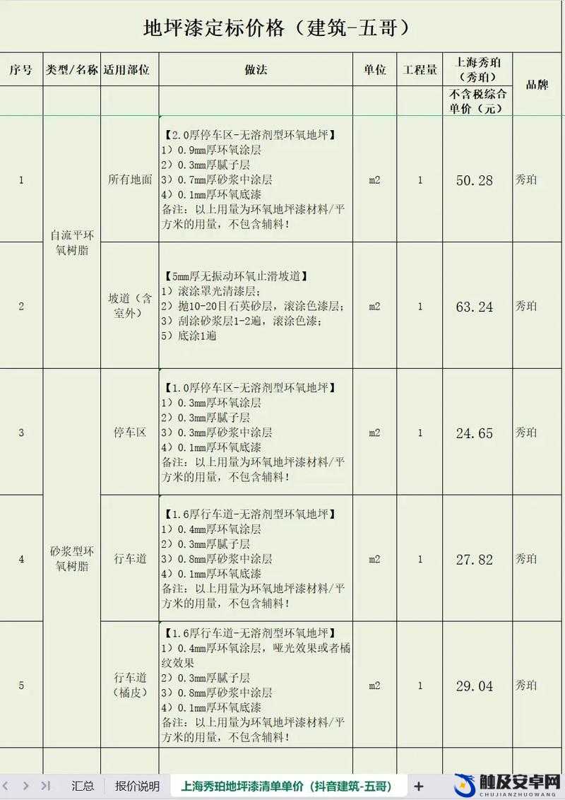 地坪漆多少钱一平方：不同品牌和类型价格差异解析