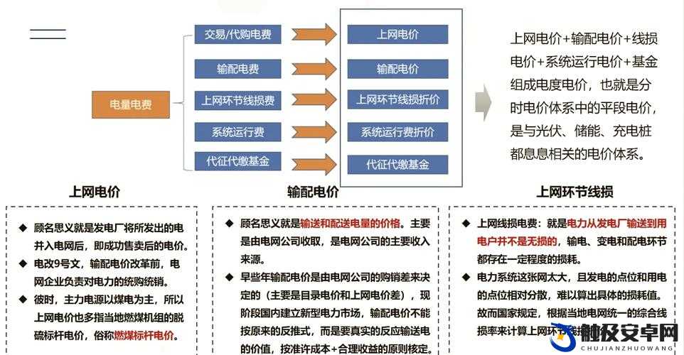 理论电费大全：全面解析各类电费相关理论知识