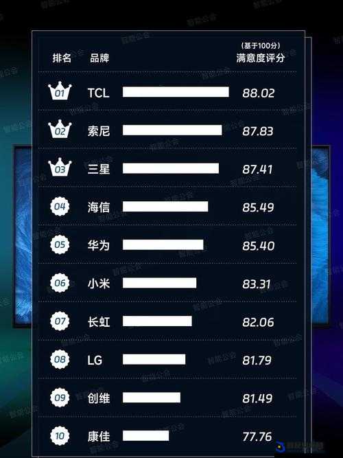 国产 4k 高清电视十大排名解读及各品牌优势分析