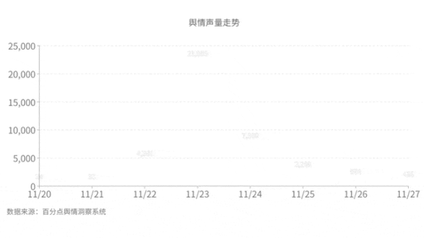 可以直接进入的舆情网站：全方位洞察舆情动态