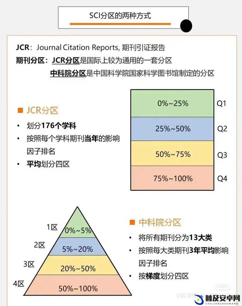 大象一区二区 SCI 区别及影响：一区二区的划分标准与科研意义