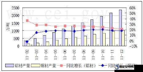 idg5527 相关内容详细介绍及具体分析