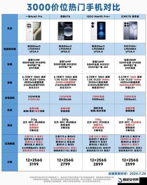 精产国品一二三产品区别视频手机：全方位深度解析与比较