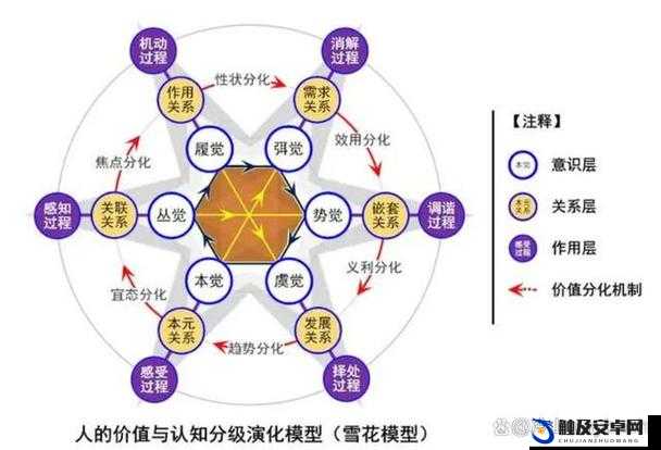 4 人个人换着玩感受：不同体验带来的独特认知与思考