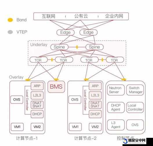 云计划野良算法在游戏中的应用与分析探析