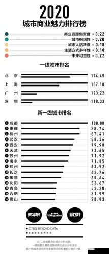 中日韩一线二线三线城市发展现状及未来展望分析