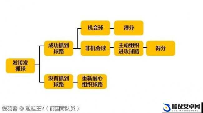 好满 1v2 战术分析-对其详细解读及应用场景探讨