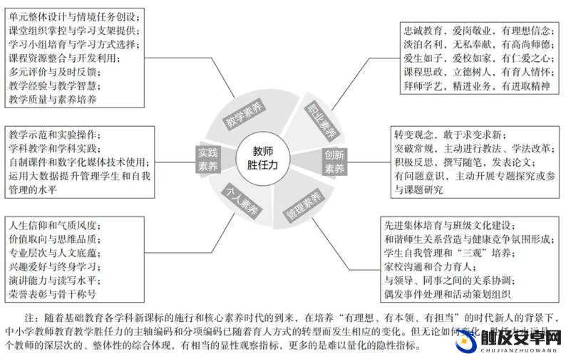 那些随时随地都能胜任工作的学校教师都有哪些