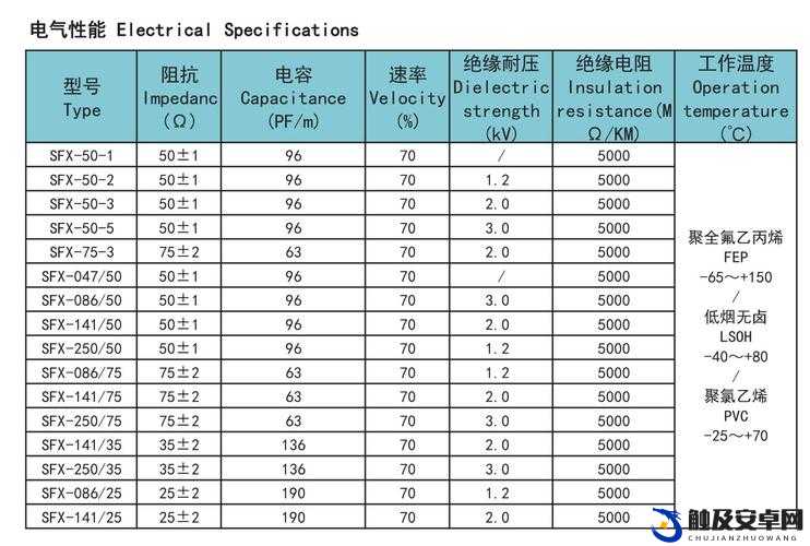 75 欧射频线和 65 欧射频线区别：性能特点与应用场景剖析