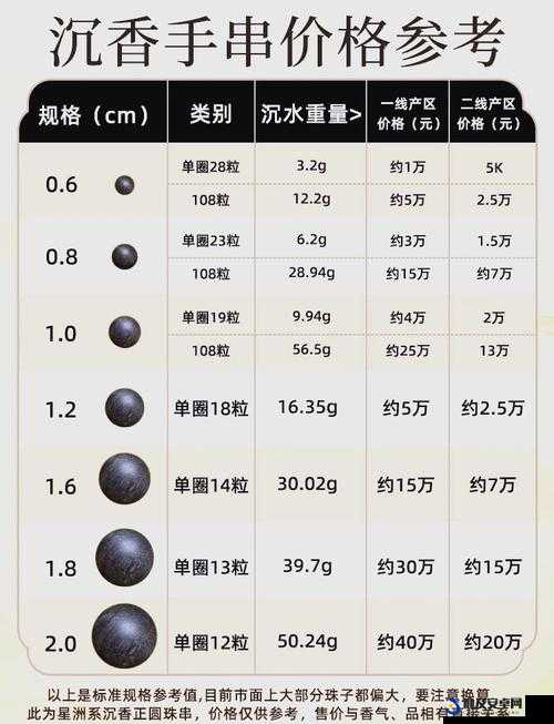 精华国产一二三产区区别大揭秘：品质、口感、价格全解析