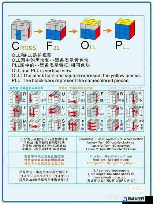 九浅一深与左三右三已升级完成之全新探索