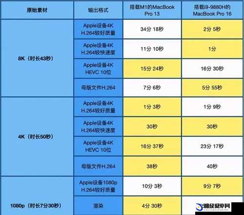 16 岁日本学生 MacBookPro 评测从未减退：深度剖析背后原因