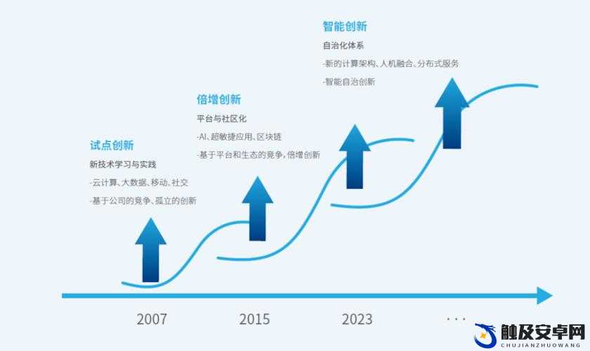 tai9.7v 下的全新探索与未来发展趋势解析