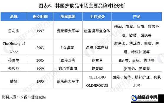 日本产品与韩国产品的差异之特点比较分析及市场影响探讨