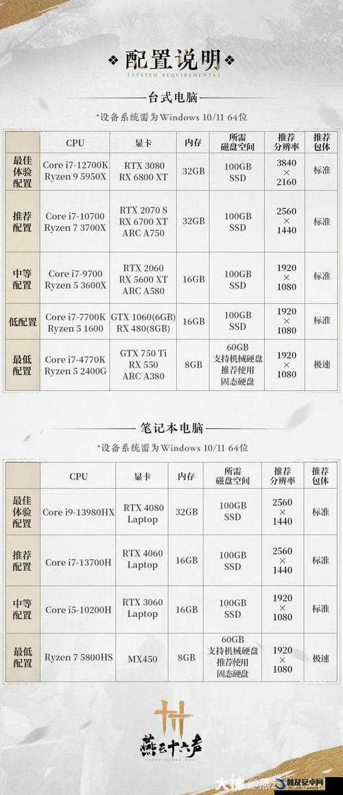 沉没之地电脑配置要求介绍：满足畅玩所需的硬件规格