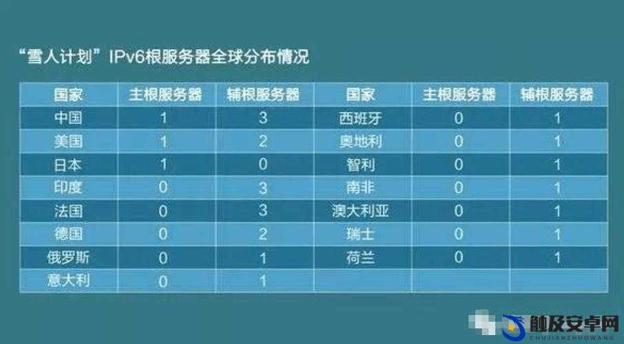 日本黄冈网站服务器列表：探寻互联网背后的神秘世界