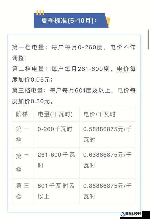 2024 年韩国三色电费标准相关内容解析