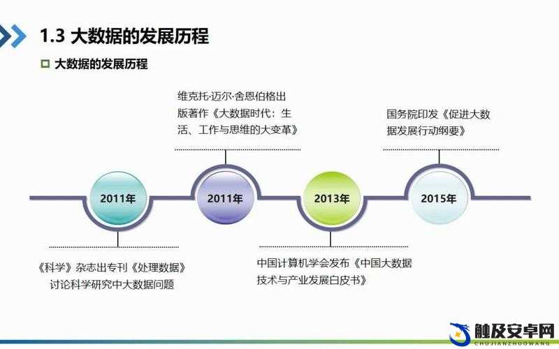 探索视频科技：从刚开始拒绝到慢慢接受的历程