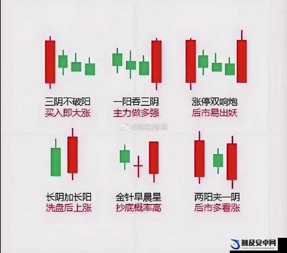 绝活一阳吞三阴指什么：深度解析其背后的股市奥秘