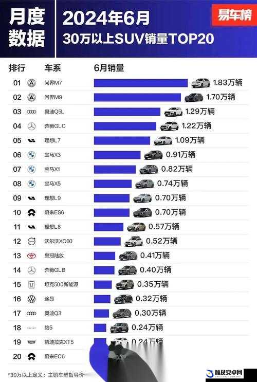 国产 SUV 中尺码最大者：引领极致驾乘体验