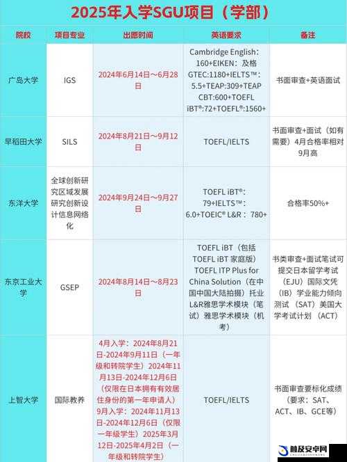 日本大学 9 月 SGU2024 招生信息全知晓