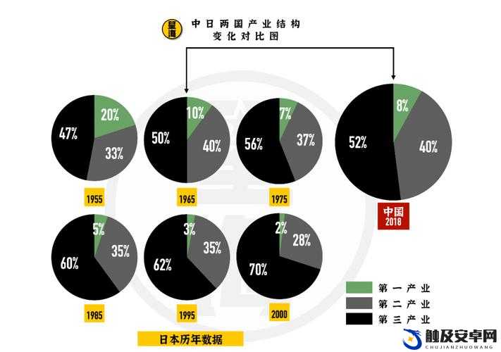 日本一线与三线经济水平的对比及发展态势探讨