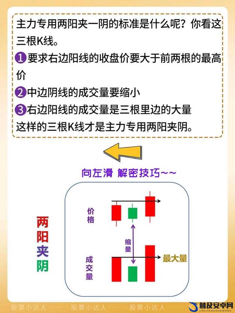 一阴吞两阳与 macd 的关系深入探讨及实战应用分析