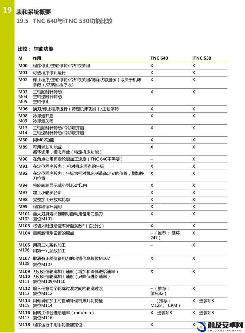 17c38cpp ：关于编程代码的详细解析与应用探讨