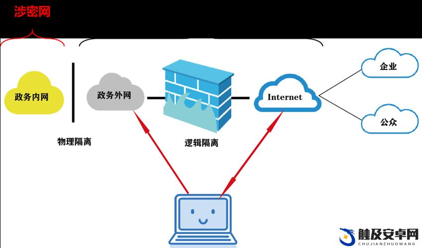 十大禁止安装应用入口在哪里：探寻背后的监管逻辑与安全考量