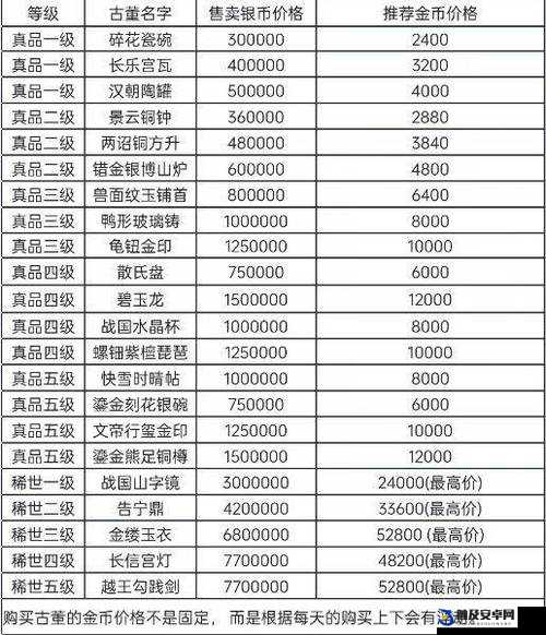 梦幻西游全面攻略，高效升级与快速赚钱的双赢秘籍