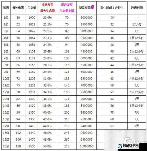 冰原守卫者高效升级秘诀，全面解析快速成长的策略与技巧