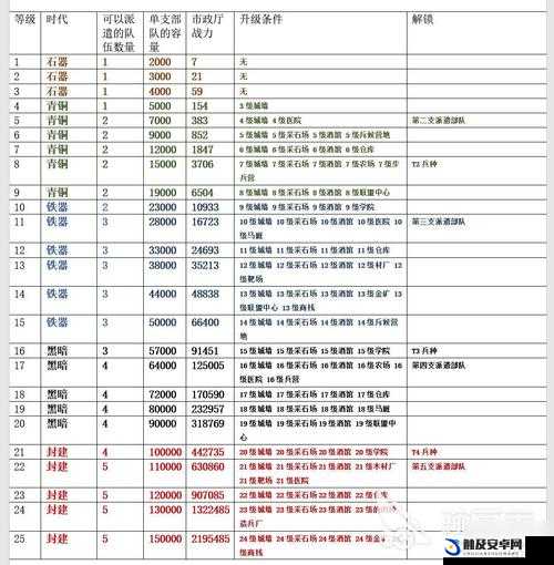 万国觉醒游戏内开箱技巧深度剖析与全面解析指南