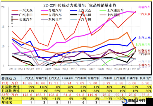 国产欧洲日产：汽车产业的地域特色与市场竞争格局分析