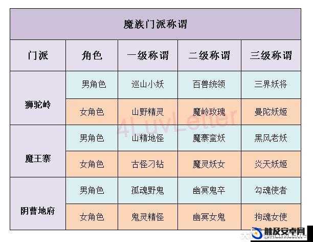 梦幻西游游戏中各类称谓获取途径及条件全面深度解析