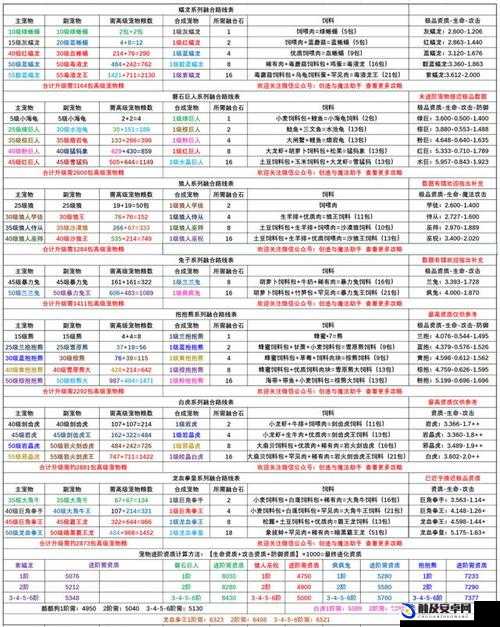 创造与魔法游戏中七巧碎片的详细使用方法及技巧解析