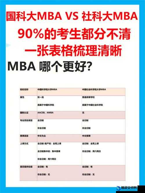 国精产品一品二品国 MBA：打造中国 MBA 教育的精品课程