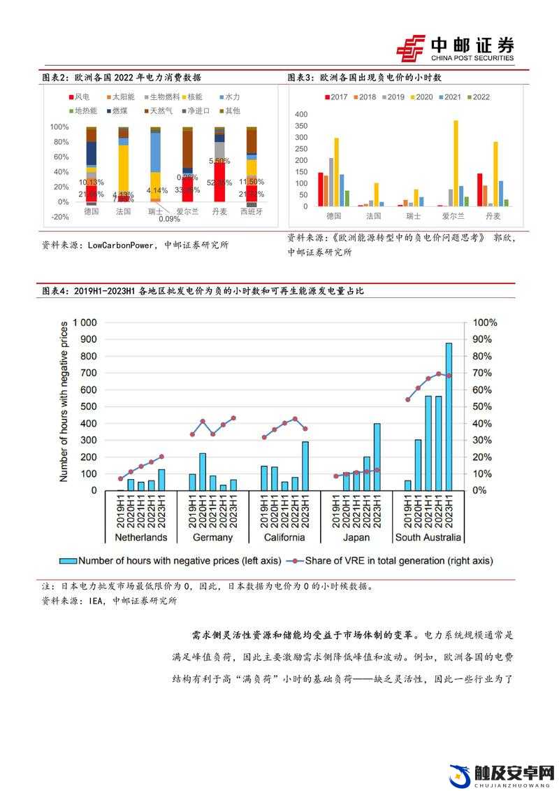 2023 年韩国理论电费之最相关内容解析