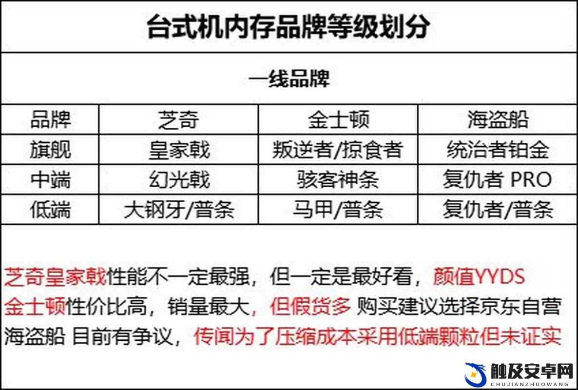 国产专区一线二线三线品牌东莞：相关品牌介绍及发展现状分析