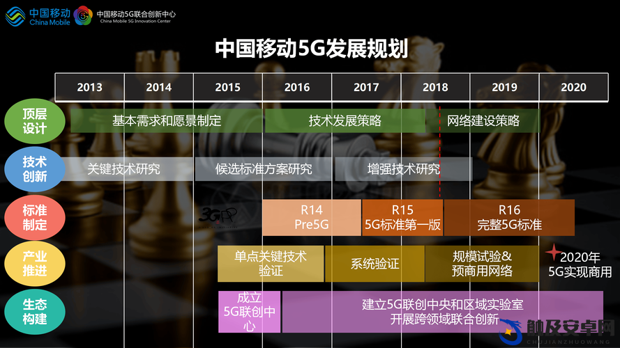 5g2.6ghz 技术的应用与发展前景及对未来的影响探讨