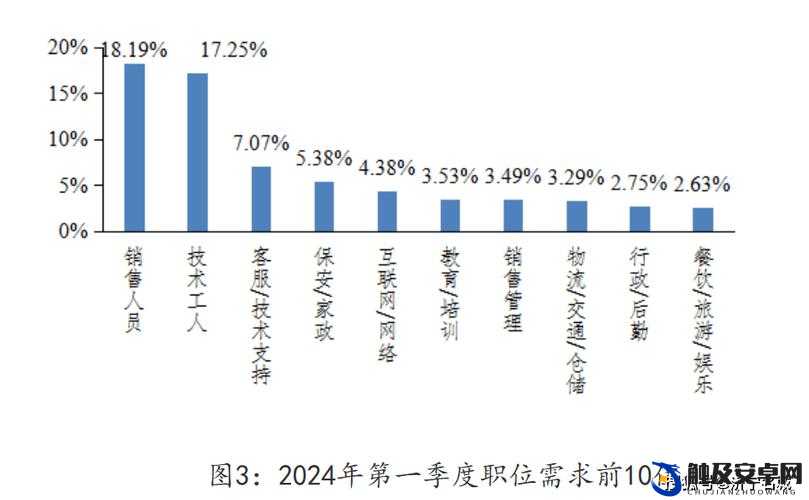 久久人力资源 VS 普通版：谁更能满足企业需求