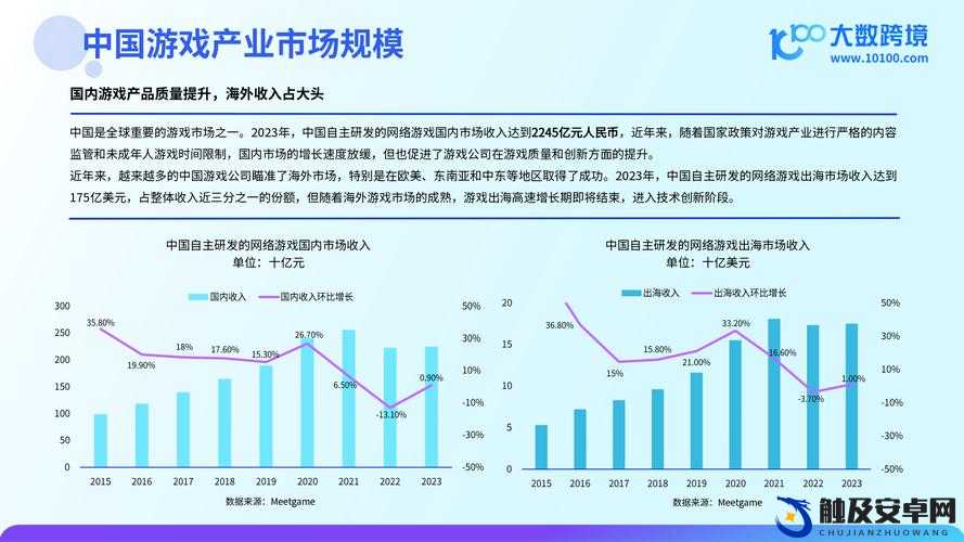 解读国产与欧洲游戏市场尺寸对比 2024 未来发展趋势及差异分析