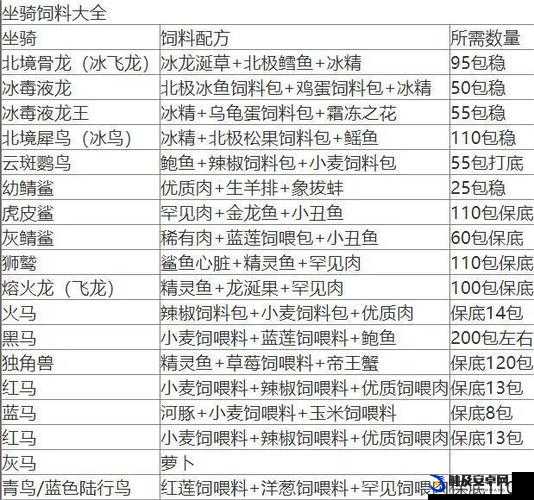 创造与魔法游戏深度解析，坐骑升级技巧与全攻略指南