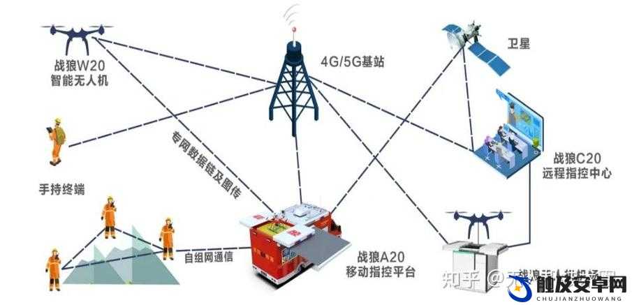 无人一区二区区别是什么以及它们各自的特点和应用领域