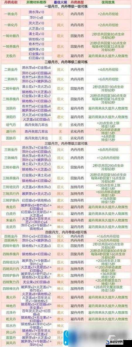 创造与魔法，揭秘高效提升经验值的独门秘籍与策略