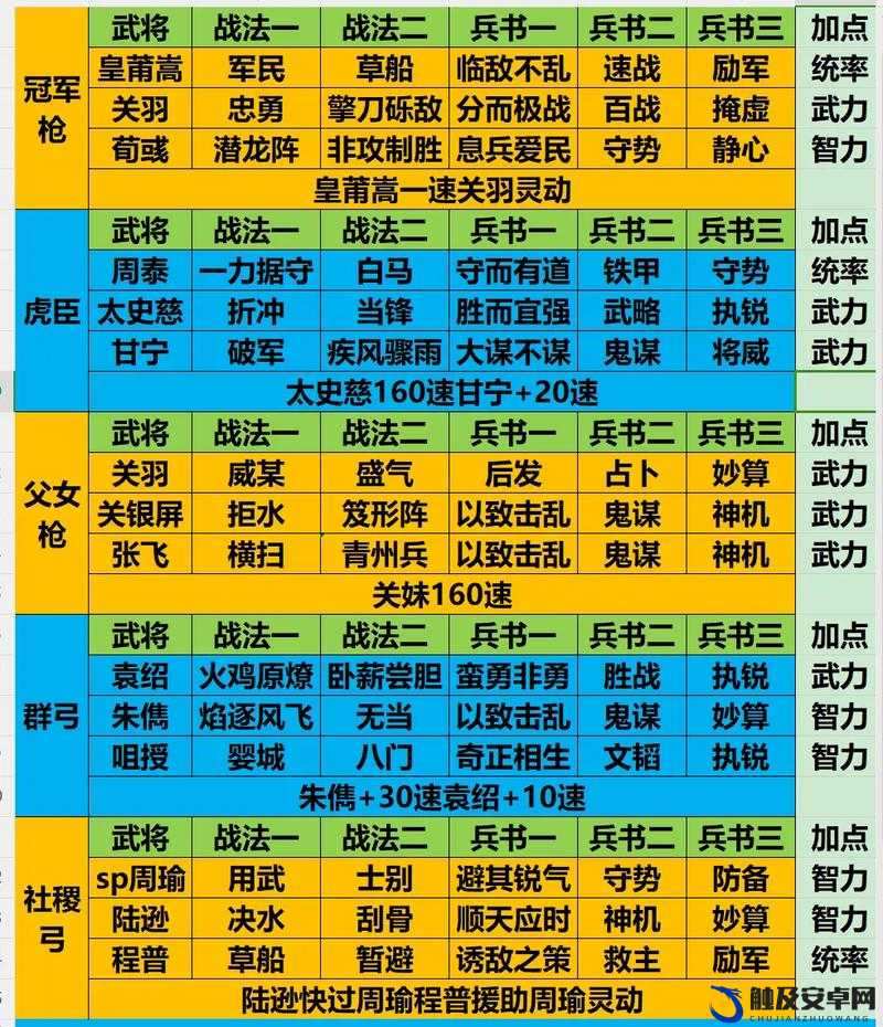 深入解析三国志战略版，揭秘解锁三将同时出征的战术奥秘与策略