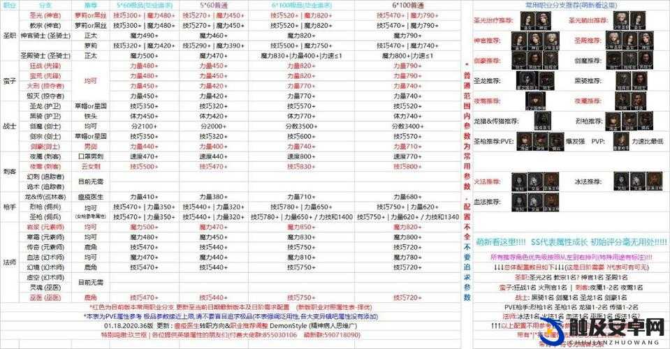 地下城堡2游戏攻略，图22任务全流程详细解析与指导