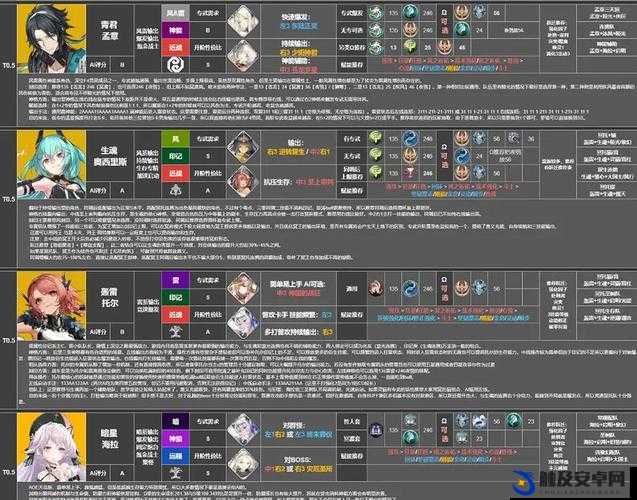 深空之眼角色深度剖析，生魂奥西里斯强度测评及抽取价值分析