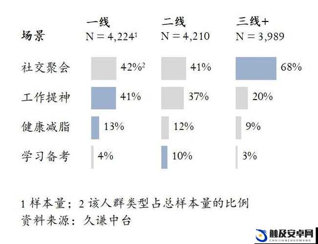 免费精品人在线二线三线区别具体内涵及差异解析