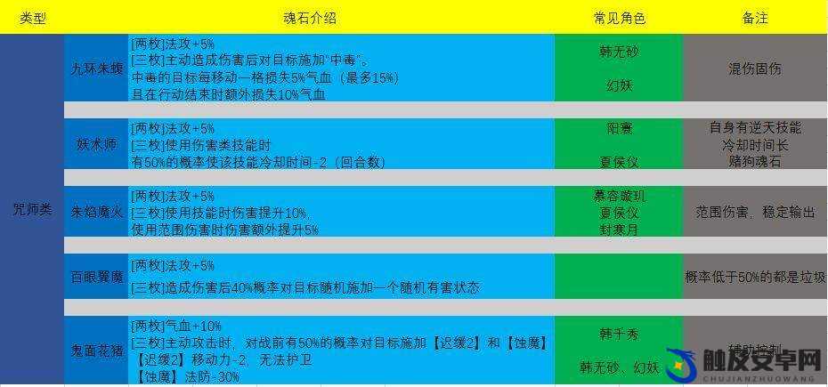 天地劫，幽城再临曹沁角色深度剖析，玩法全解析与高效技能搭配攻略