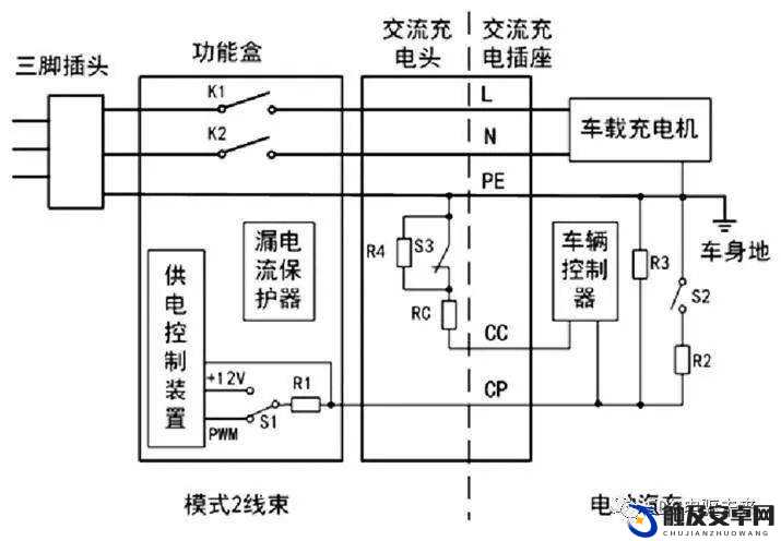 整夜堵着 3ph 系统技术原理的具体实现及相关探讨